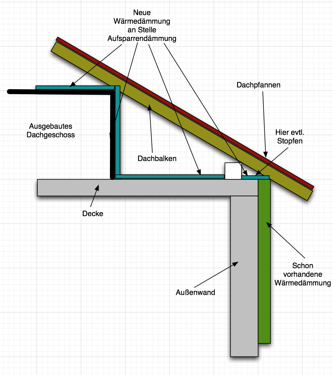 Cross-section of a roof with new thermal insulation instead of above-rafter insulation, roof beams and roof tiles.