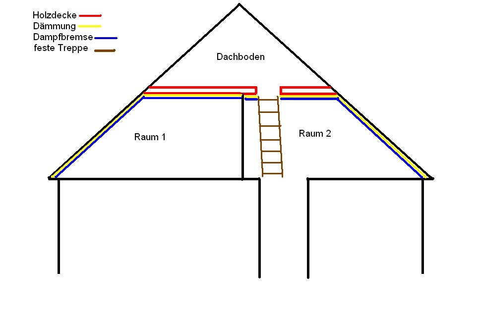Cross-section of an attic with insulation, vapor barrier, and staircase