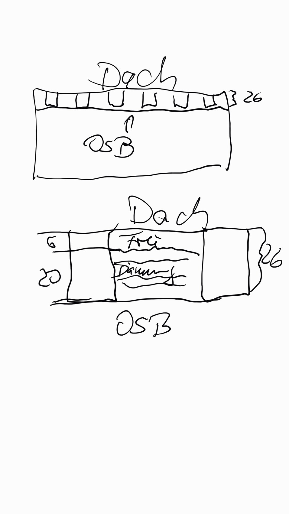 Skizze einer Dachkonstruktion mit OSB-Platten und Dacheindeckung
