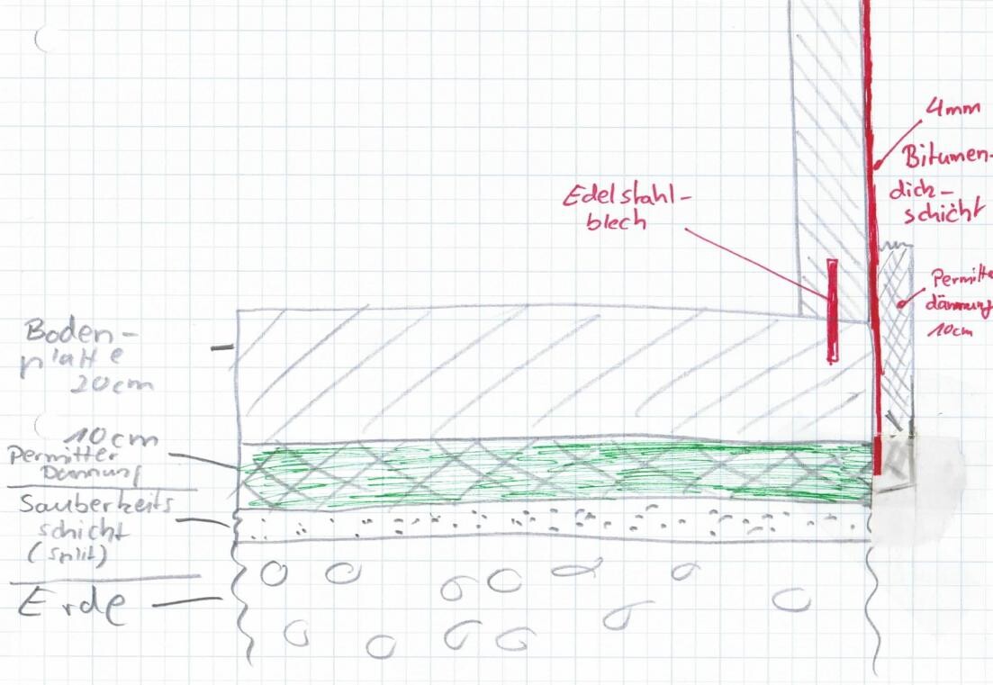 Construction sketch of foundation setup with earth layer insulation and stainless steel sheet