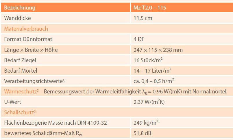 Technical specifications: wall thickness 11.5 cm, insulation, thermal protection, U-value 2.37 W/m2K