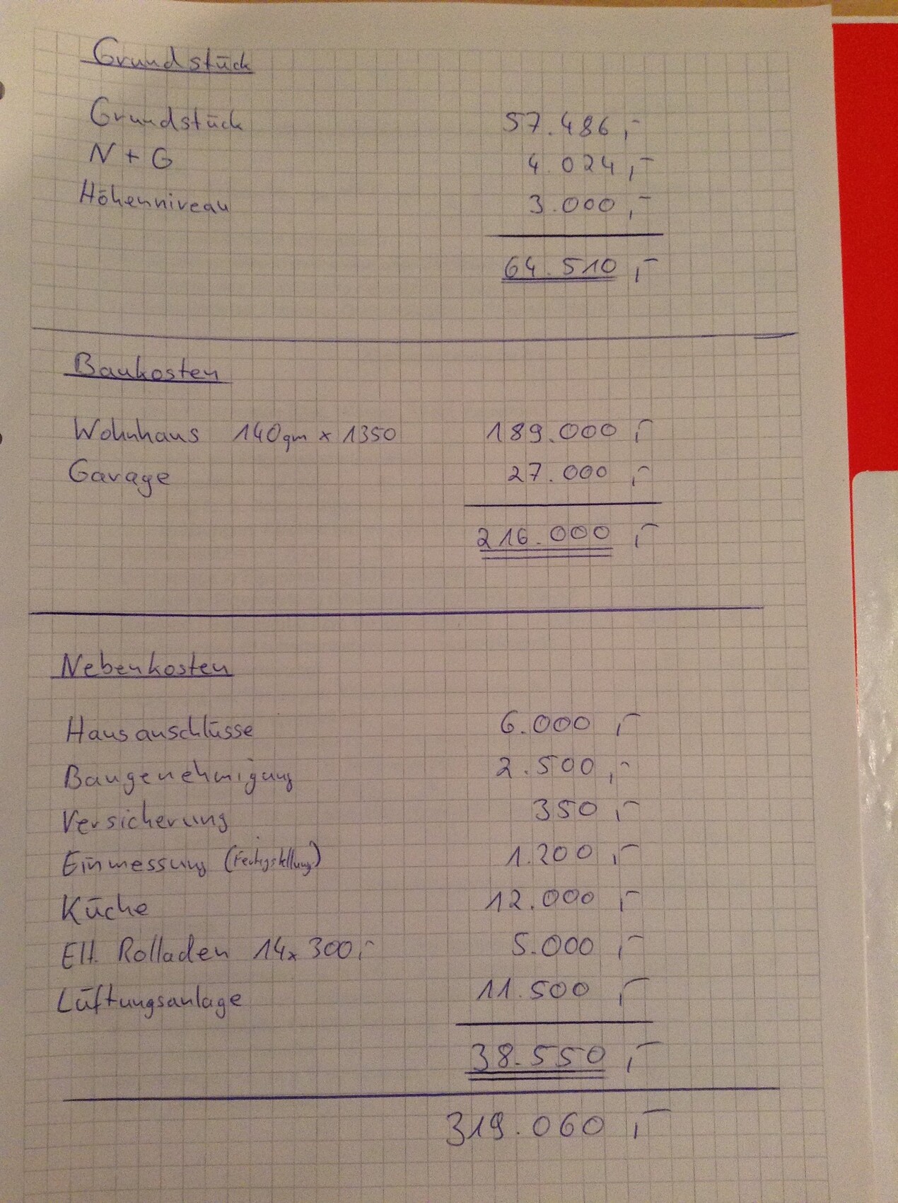 Handwritten budget list with construction and incidental costs for house building