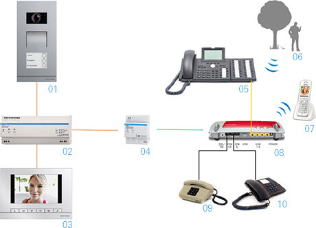 Video door intercom system with monitor, telephone and network devices in the household