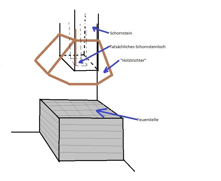 3D-Sketch of a fireplace with chimney and wood funnel