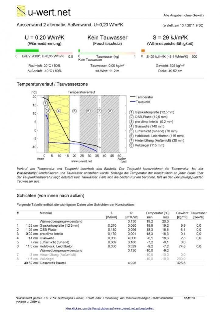 Technical graphic of an energy certificate with U-value, condensation and temperature profile