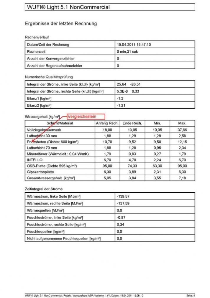 Technical document with tables on moisture content and materials (WUFI report).