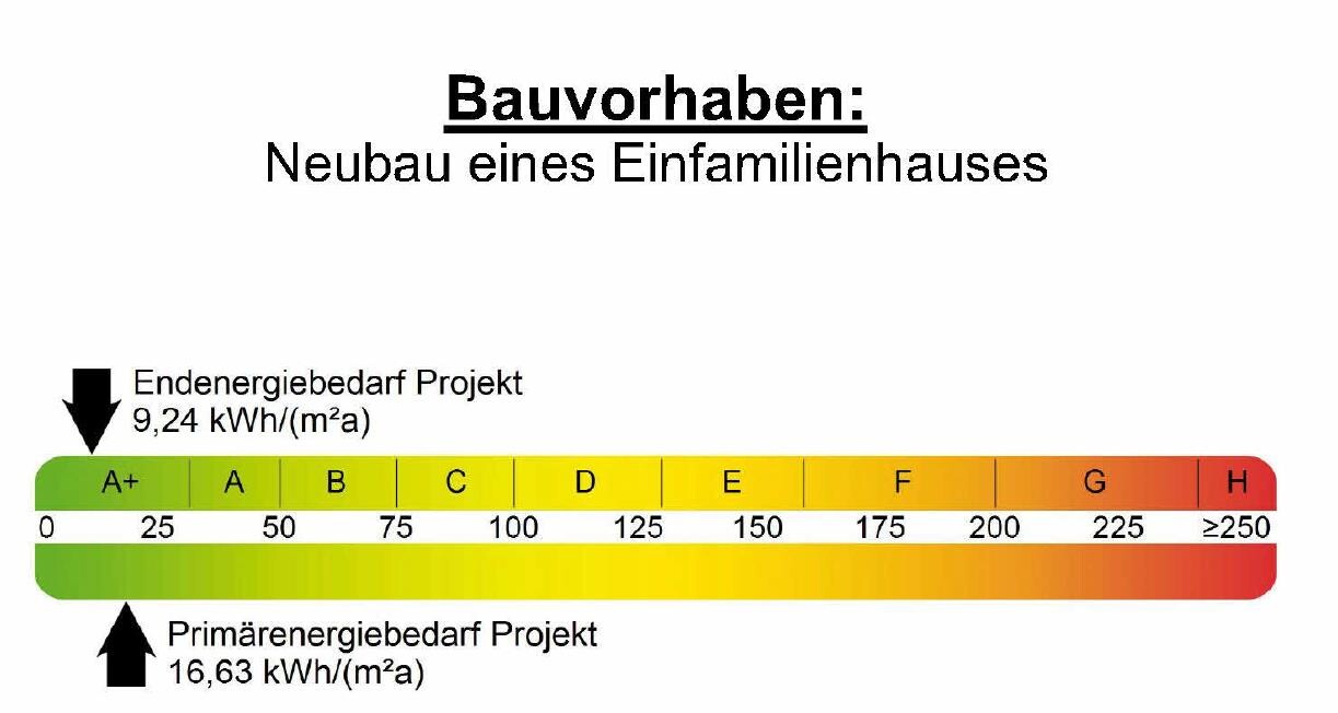 Construction project: New build of a single-family house; colored energy efficiency scale (A+ to H)