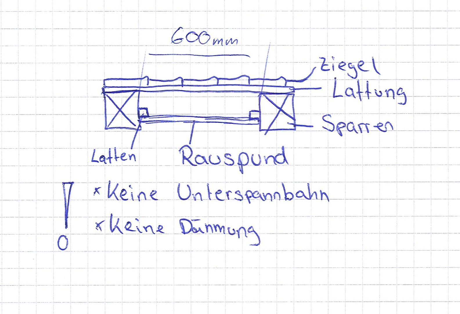 Hand drawing of roof construction with rafters, battens, and tiles (600 mm), without insulation