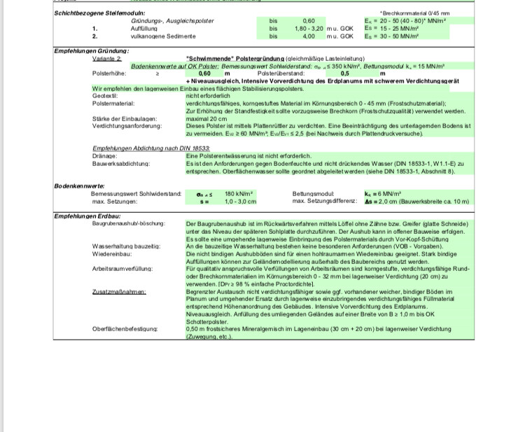Technische Bauunterlage mit Bodenaufbau, Dämmung und Fundament-Schichten