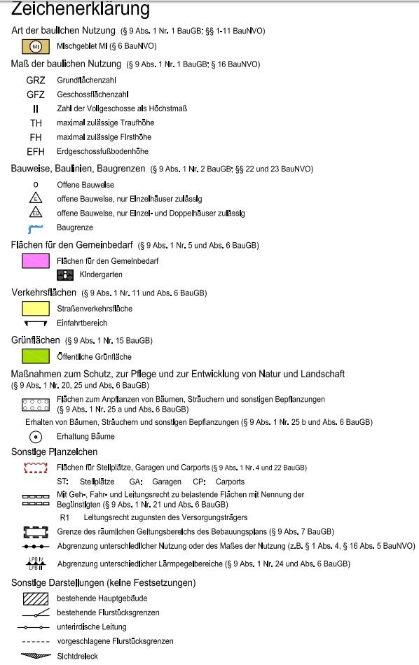 Key to symbols with building icons, dimensions and area information from building plans