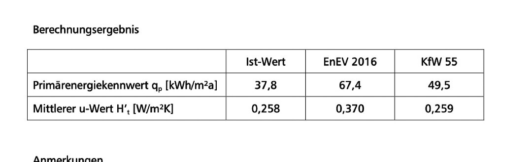 Tabelle mit Primärenergiekennwert q_p und u-Wert H'_t aus Berechnungsergebnis