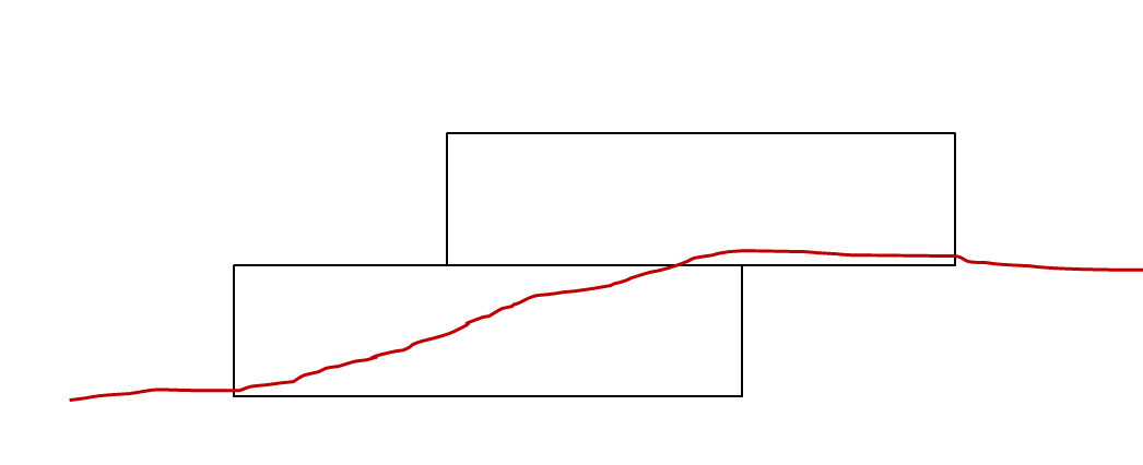 Abstract sketch with three overlapping rectangles and a red curve.