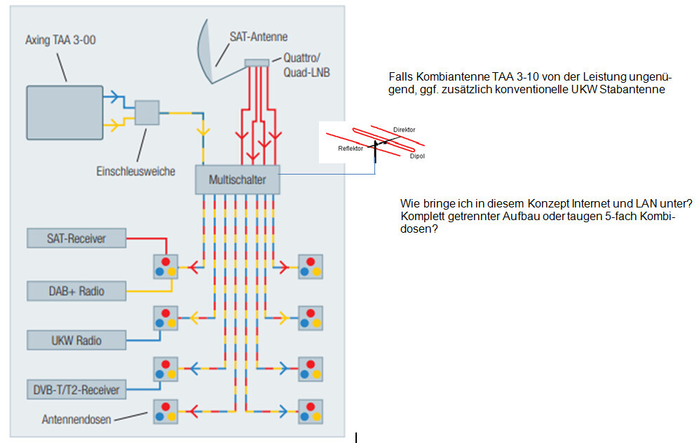 Schematic satellite system with multiswitch, cable connections, and antennas.