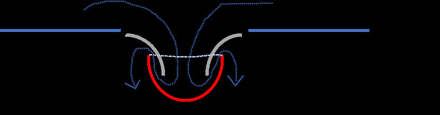 Schematische Darstellung einer Sanitärinstallation mit U-förmigem Siphon und Rohren