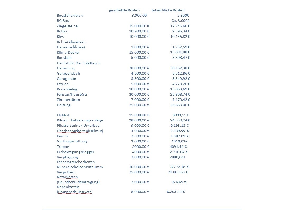 Table with estimated and actual construction costs, cost categories such as bricks, concrete, and windows.