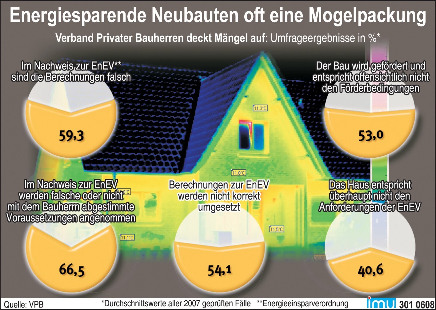 Infographic on energy-efficient new buildings with house illustration and charts
