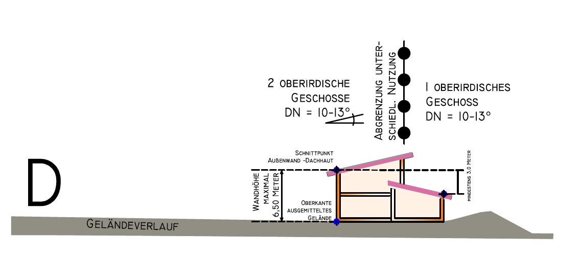 Cross-section through terrain and building: terrain profile, two upper floors, roof structure, roof pitch = 10–13°.