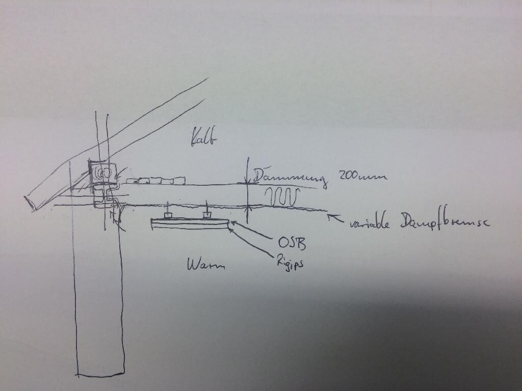 Hand-drawn cross-section sketch of a wall: 200 mm insulation, vapor retarder, warm interior side.