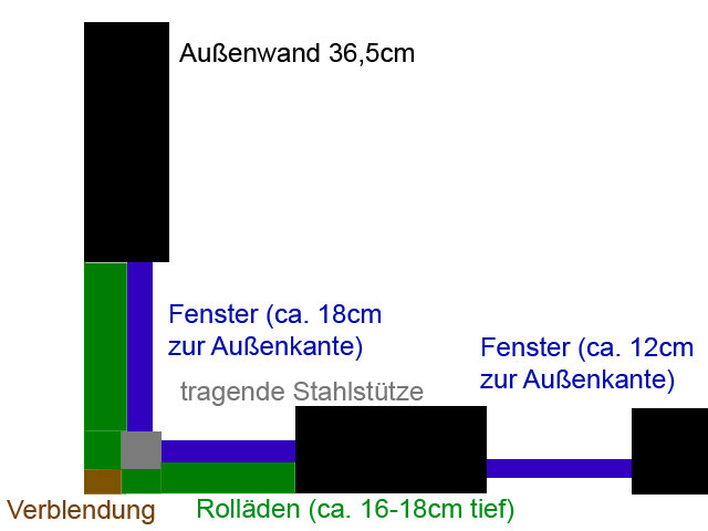 Schematic representation of an exterior wall with windows, roller shutters, and cladding.