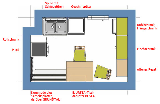 Grundriss einer Küche mit Spüle, Geschirrspüler, Kühlschrank und Esstisch