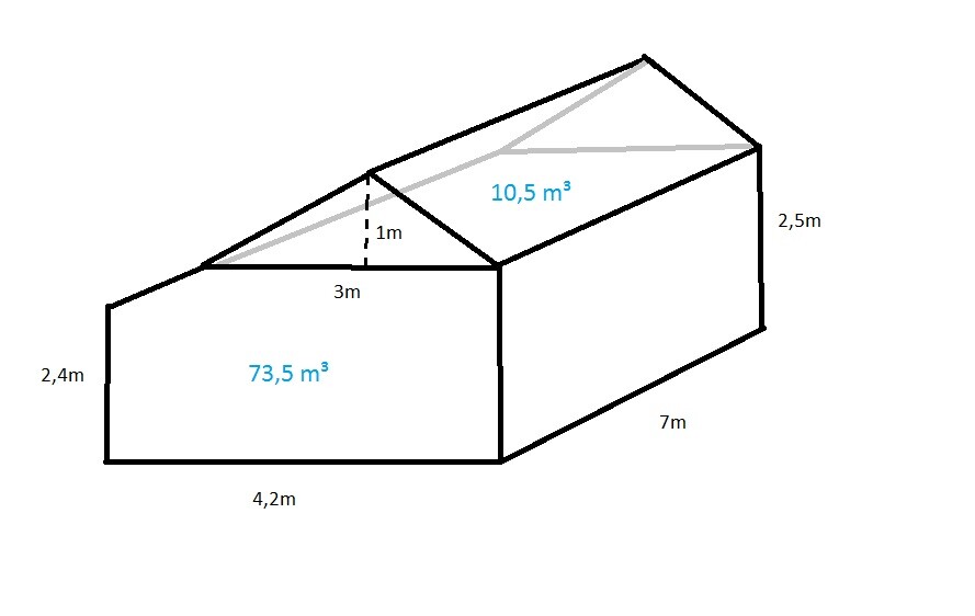 Isometric sketch of a two-part building with gable roof, dimensions 4.2 m width, 7 m length.