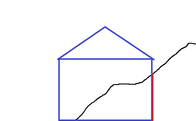 Schematic house model with blue outline and red border line