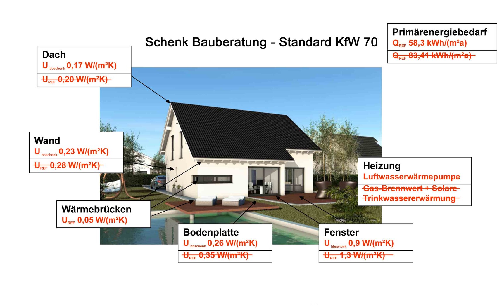 Modern house with insulation, windows, heating, and energy efficiency values.