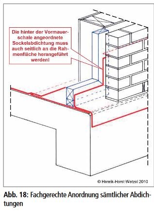 Technical drawing showing proper waterproofing at the base and wall.