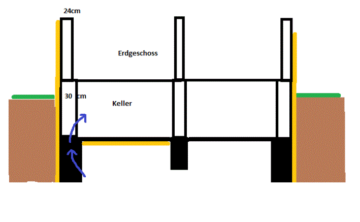 Cross-section through a building: ground floor above basement, black walls, yellow pipes.