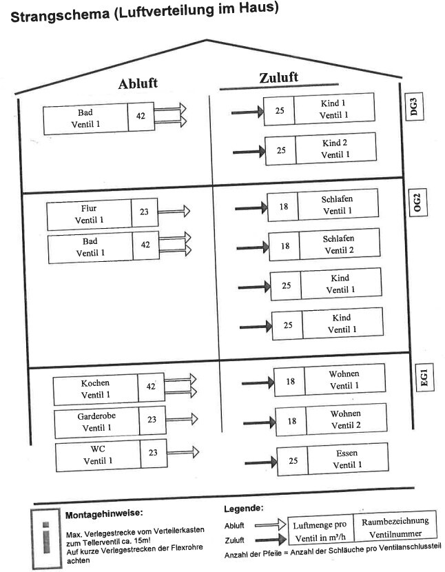 Strangschema der Luftverteilung im Haus mit Abluft und Zuluft