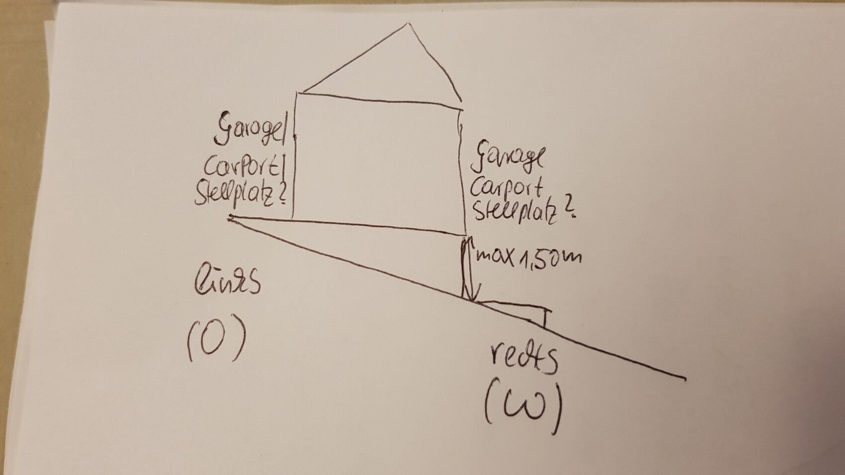 Skizze eines Hauses auf einem Hang mit Garagen/Stellplätzen links und rechts; Maß 1,50 m