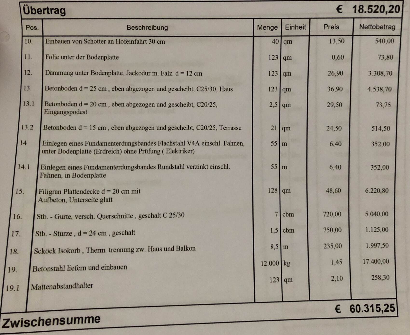 Kostenaufstellung Bau: Rohbau, Fundament, Dämmung und Bodenarbeiten