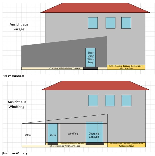 Building with red roof and gray facade; two views from garage and vestibule