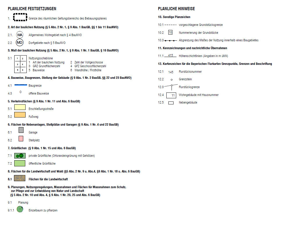 Document with planning specifications, floor plan, and building use notes