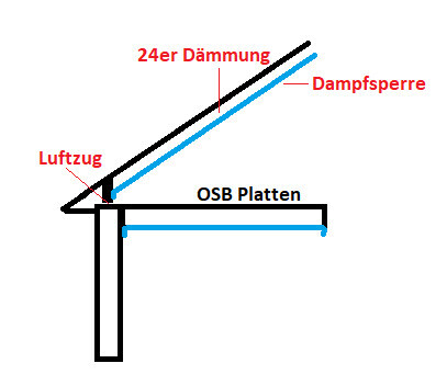 Schematic representation of a roof structure with air flow, insulation, vapor barrier, and OSB boards.