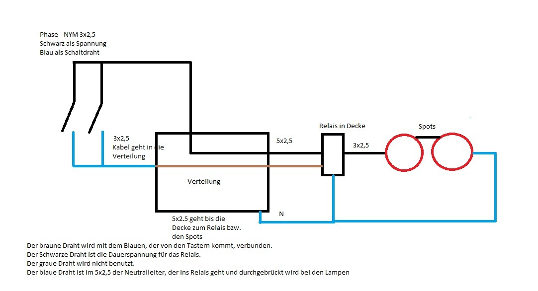 Schaltplan einer Lampen-Relais-Verkabelung mit Phase, Neutralleiter und Spots