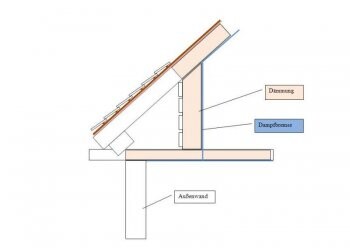 Section through wall: insulation, vapor barrier and exterior wall visible.