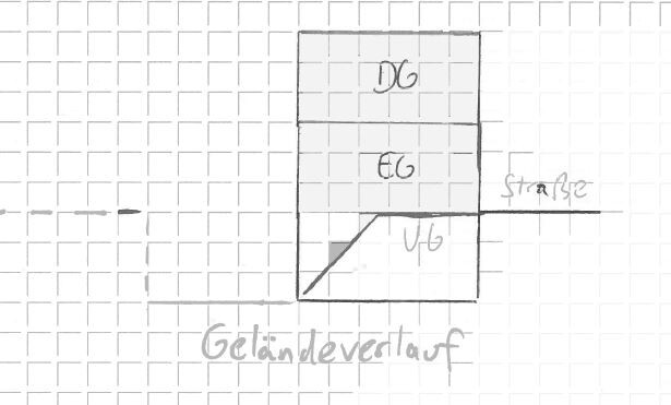 Sketch of a three-story building (basement, ground floor, attic) next to the street; terrain slope with ramp.