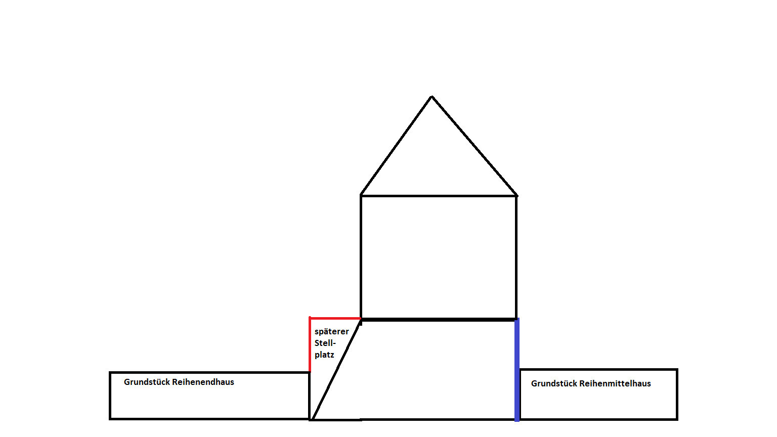 Grundriss: Endhaus links, Mittelhaus rechts, Haus mit Dach, künftiger Stellplatz.