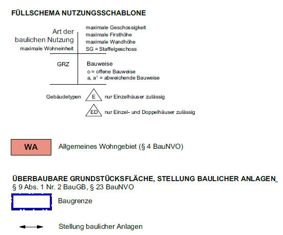 Schematic representation of building use, site coverage ratio, WA and BauNVO references.