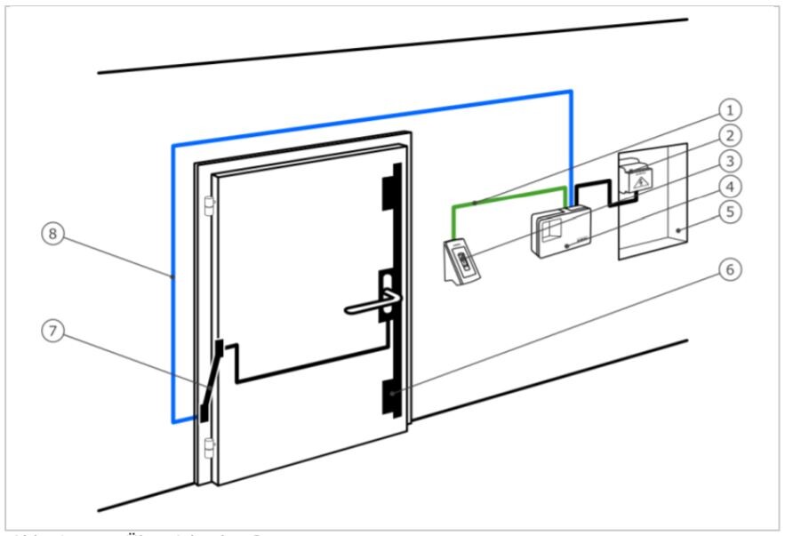 Exploded view of a door with electronic locking, switch, and wiring.