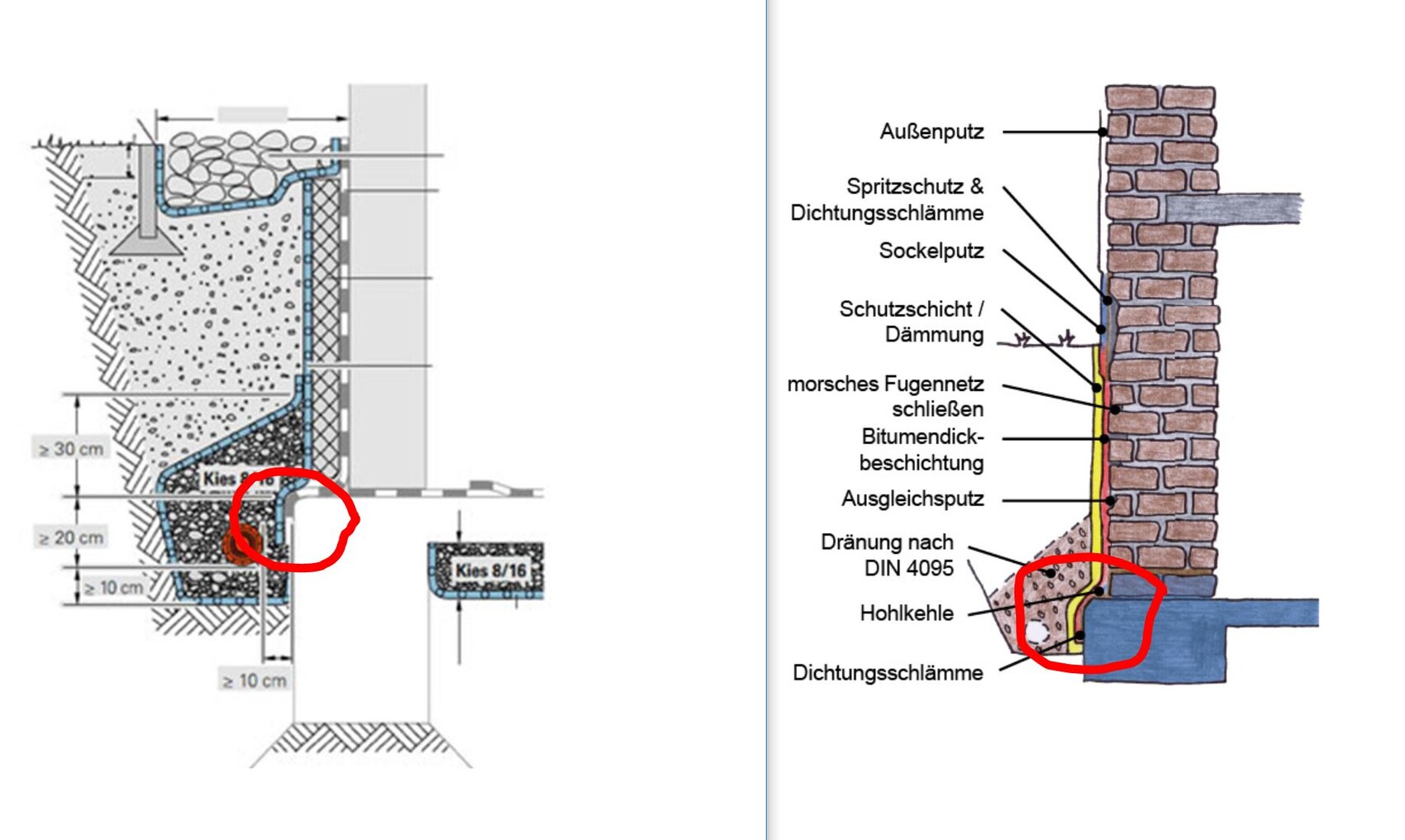 Cross-section of an exterior wall with drainage, waterproof slurry, and fillet.