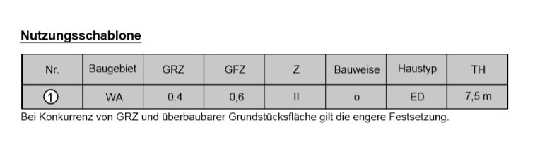 Nutzungsschablone: Tabelle Nr.1, WA, GRZ 0,4; GFZ 0,6; Z II; Bauweise o; Haustyp ED; TH 7,5 m.