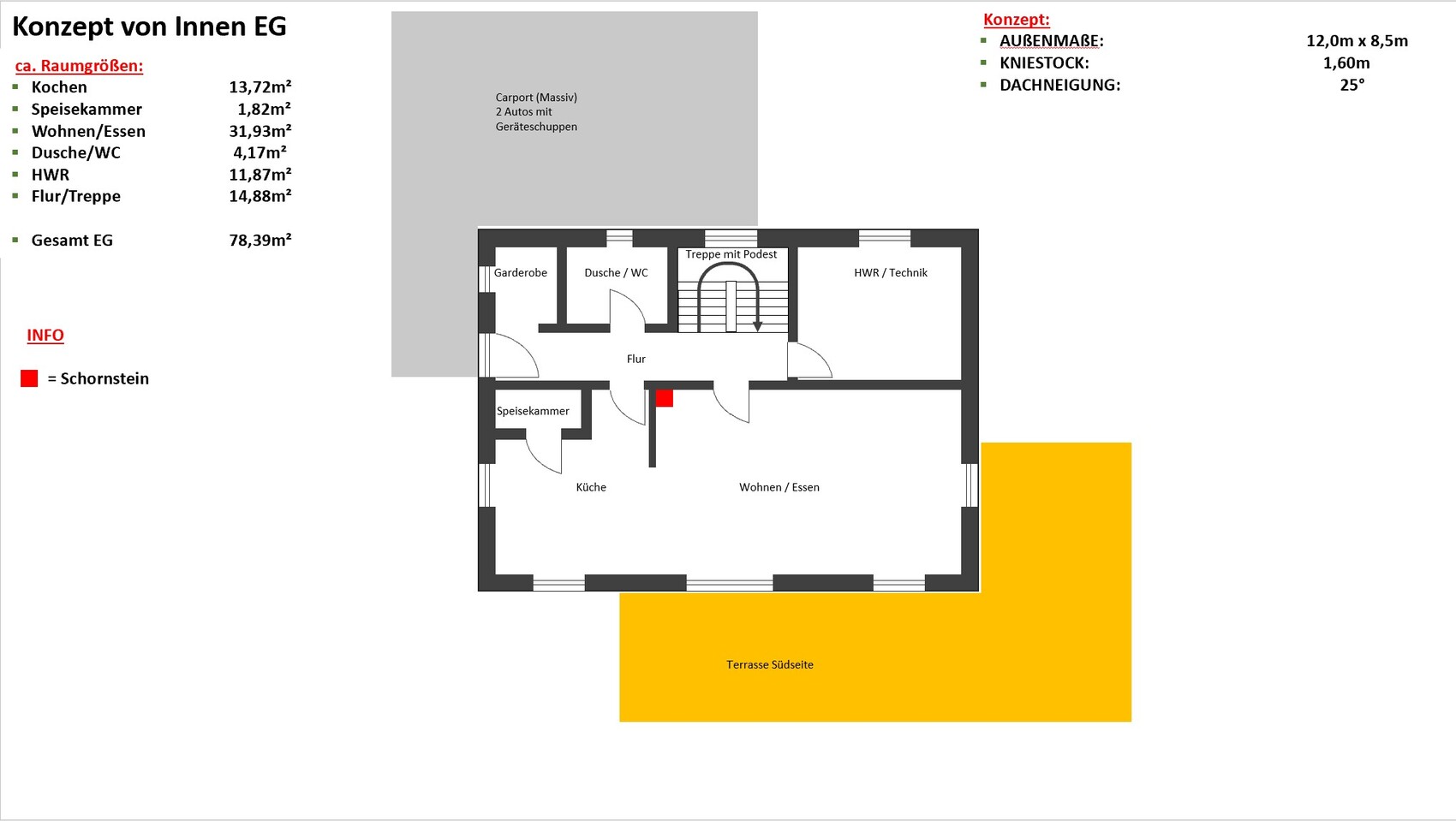 Ground floor plan: kitchen, pantry, living/dining, shower/toilet, utility room, south-facing terrace.