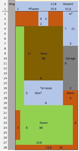 Garden plan: house brown, lawn green, terrace blue, flower beds orange, paving blue, garage grey.