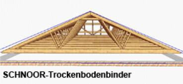 Holz-Dachstuhl-Tragwerk mit Sparren und Bindern sichtbar