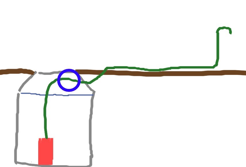 Sketch of a house with green piping, red radiator, and ground line.