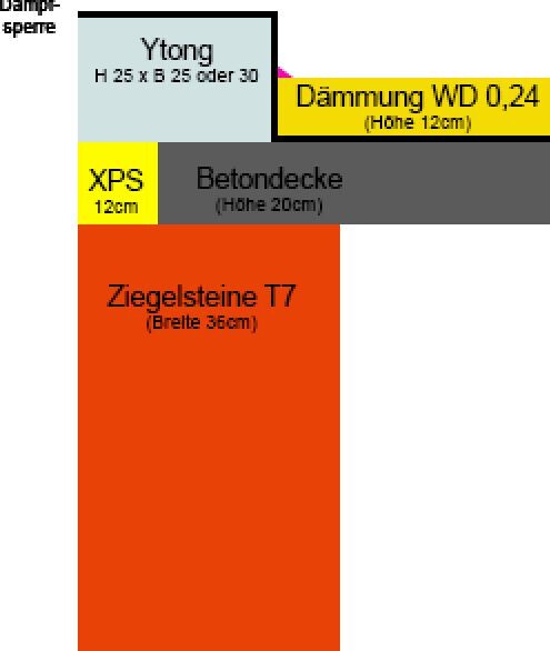 Cross-section of the wall: brick T7 at the bottom, concrete ceiling, XPS 12 cm (5 inches), Ytong, insulation WD 0.24, vapor barrier
