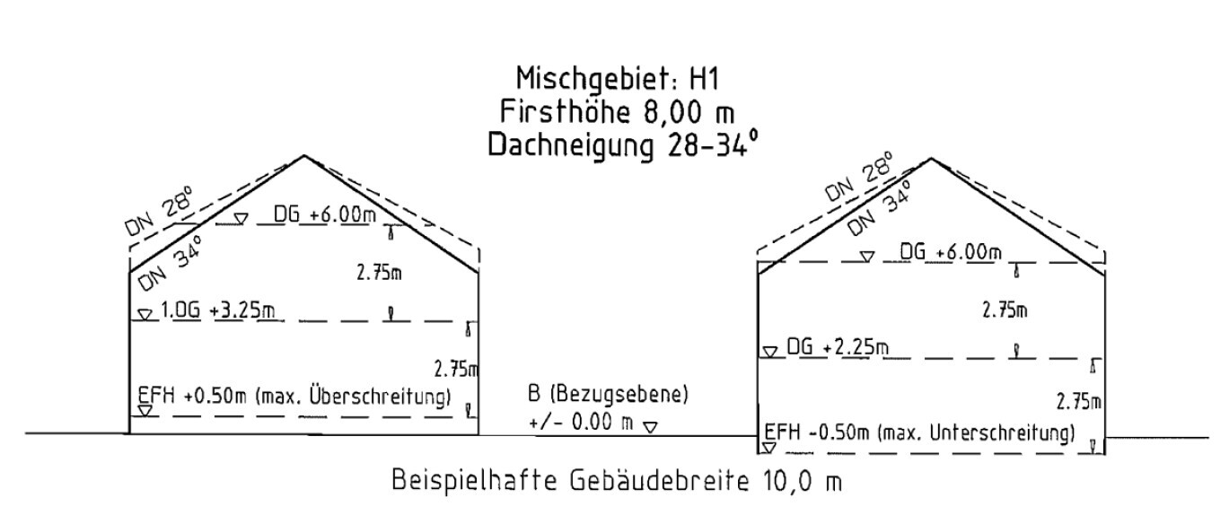 Architectural sketch: two houses with gable roofs, ridge height 8 m, roof pitch 28–34°.