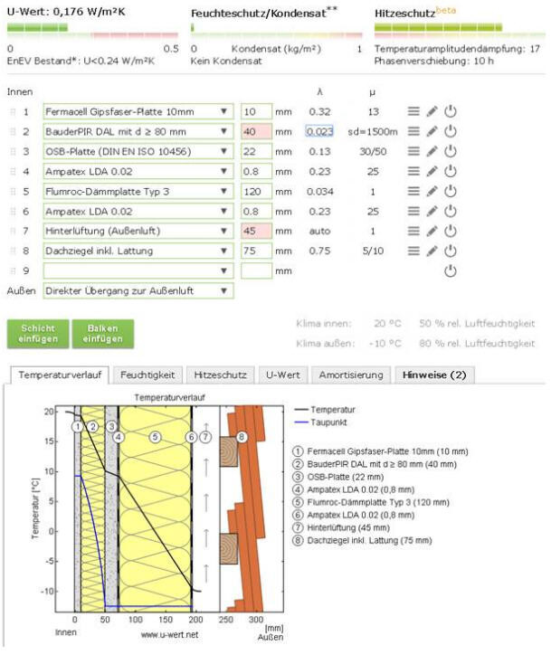 Technische Darstellung der Dämmung und Gebäudehülle mit U-Wert-Diagramm.
